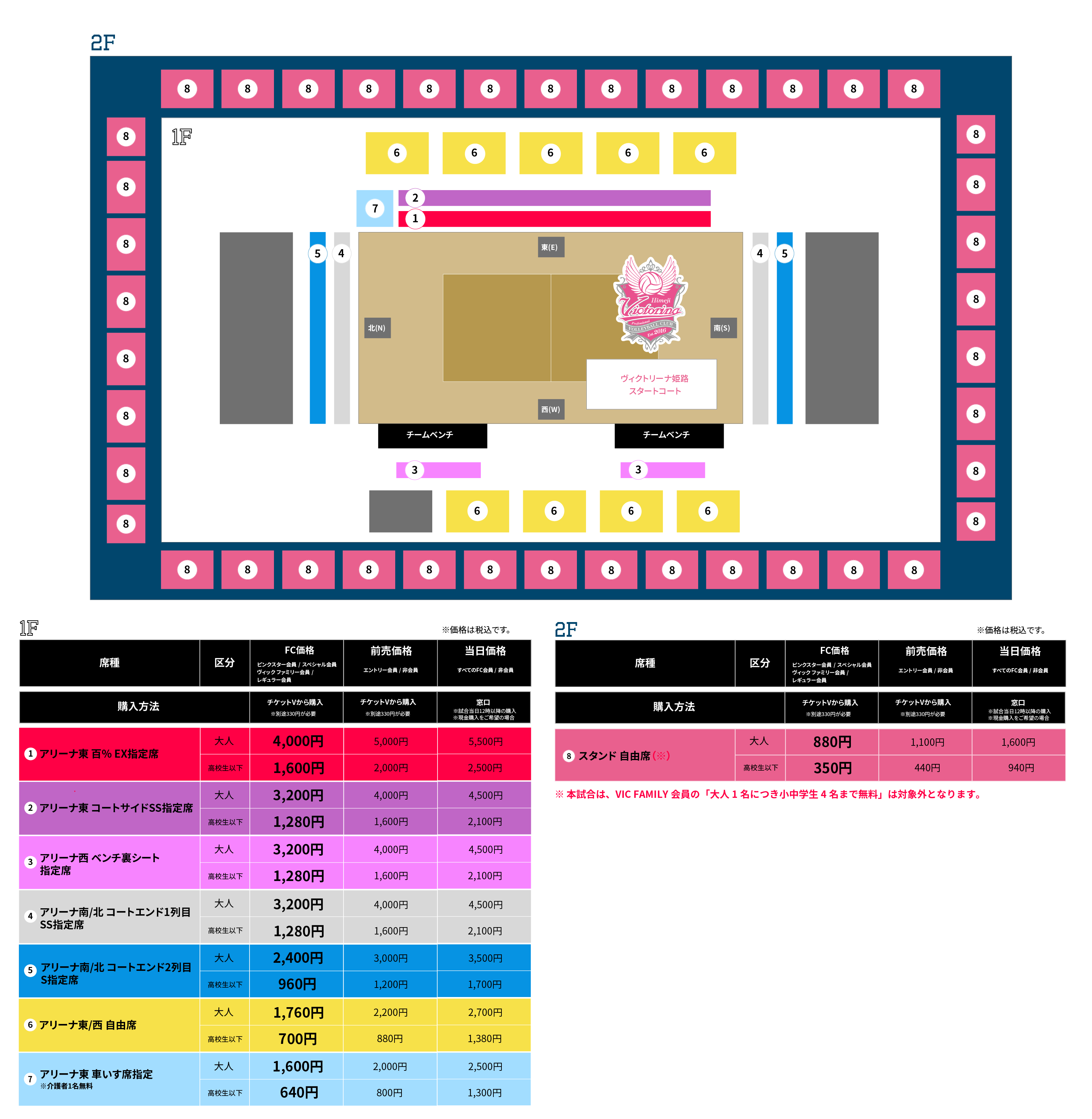 サンアリーナせんだい 2025-26 シーズン 座席図・価格表